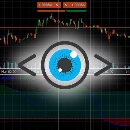 Logo „Trend Angle Indicator [Iridio Capital]”